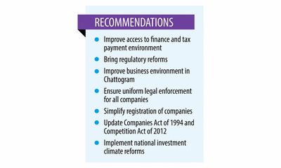 business index