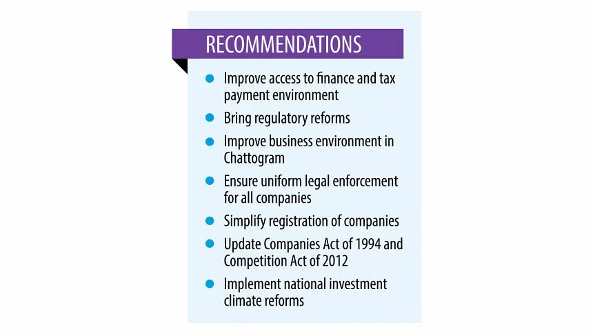 business index