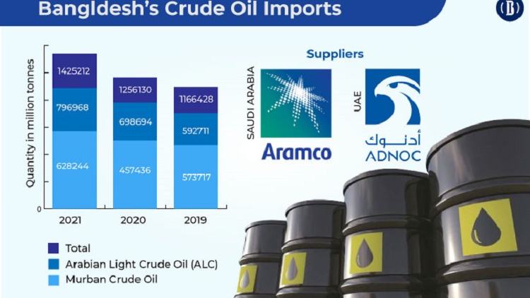 Saudi Arabia assures Bangladesh of steady oil supply