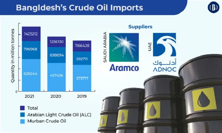 Saudi Arabia assures Bangladesh of steady oil supply