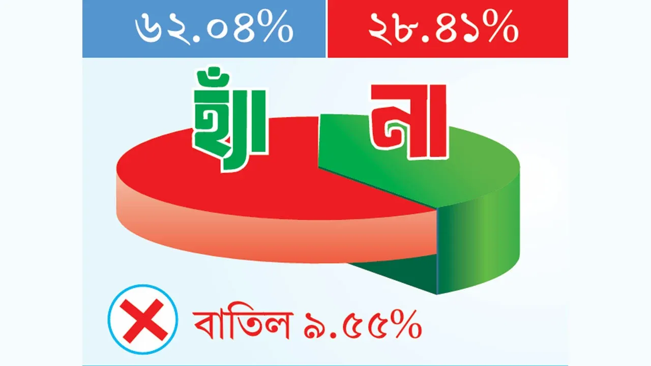 ত্রয়োদশ সংসদ নির্বাচন ও গণভোটে দ্বিমাত্রিক রায়