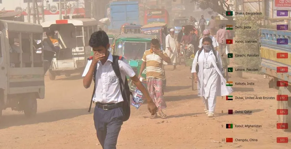 বায়ুদূষণে আজ শীর্ষে ঢাকা
