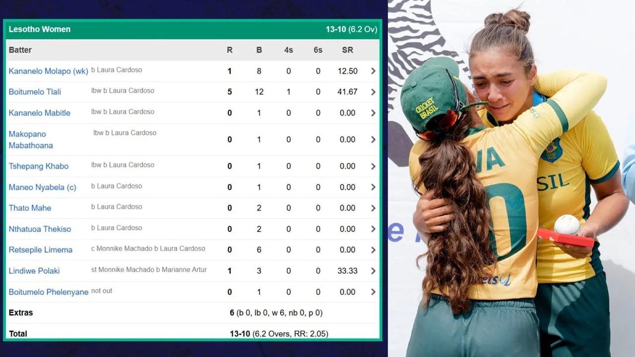 একাই ৯ উইকেট নিয়ে ব্রাজিলিয়ান পেসারের বিশ্বরেকর্ড