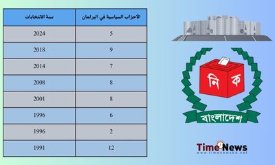 الأحزاب السياسية في البرلمان