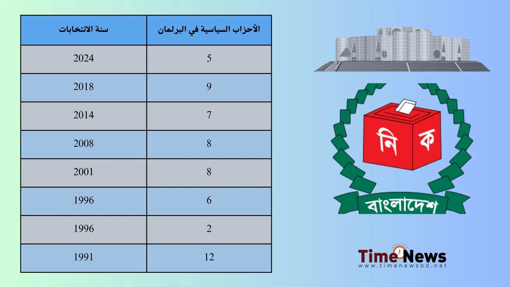 الأحزاب السياسية في البرلمان