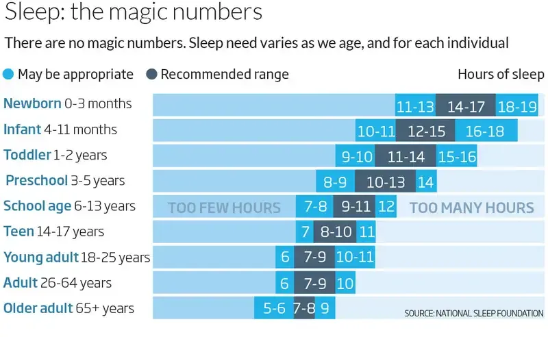 How much sleep do you really need?