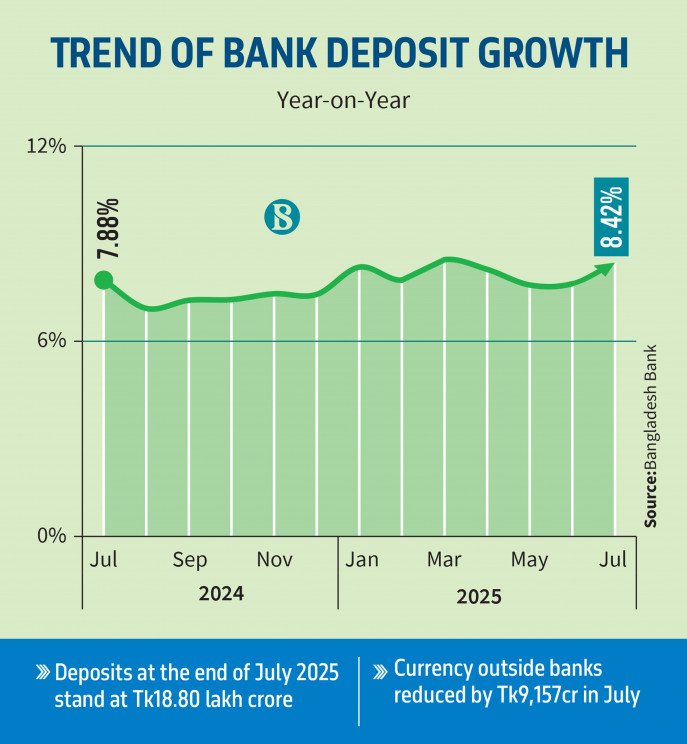 p_3-trend-of-bank-deposit-growth