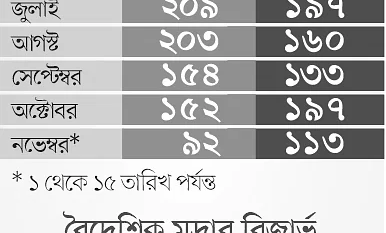 prothomalo-bangla_2023-11_76d8fe07-d080-481d-833c-03c8e6a102ab_Capture_22