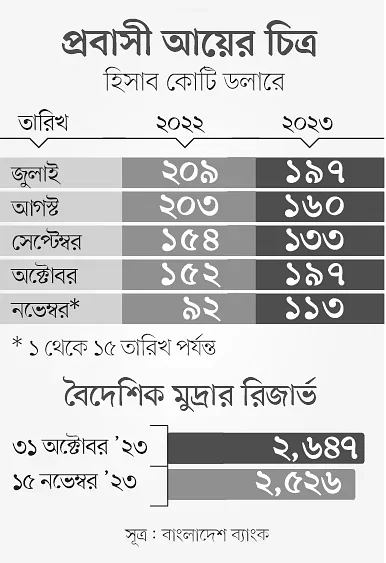 prothomalo-bangla_2023-11_76d8fe07-d080-481d-833c-03c8e6a102ab_Capture_22