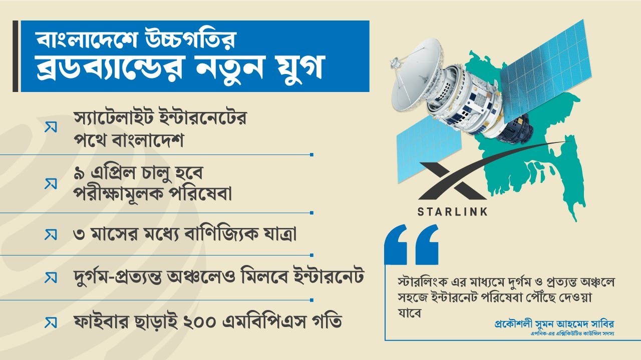 starlink-main-pic-graphic-20250401185304