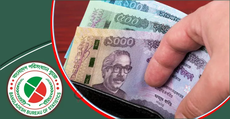 দেশে প্রতি পরিবারের গড় ঋণ ৭৩ হাজার ৯৮০ টাকা