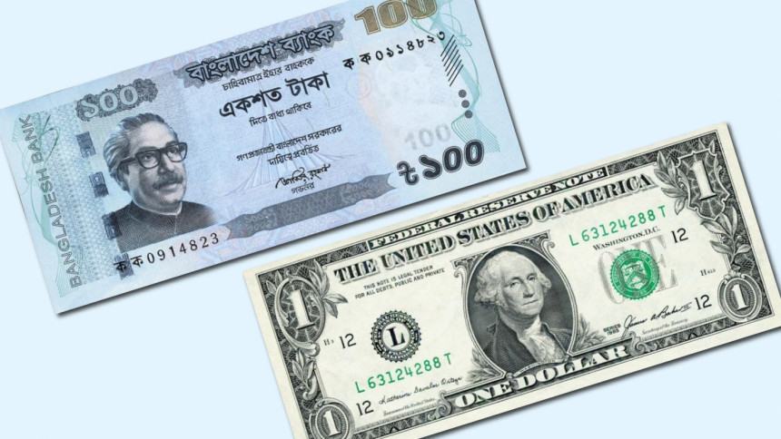 Taka sees sharp fall: BDT 87.5 per USD now