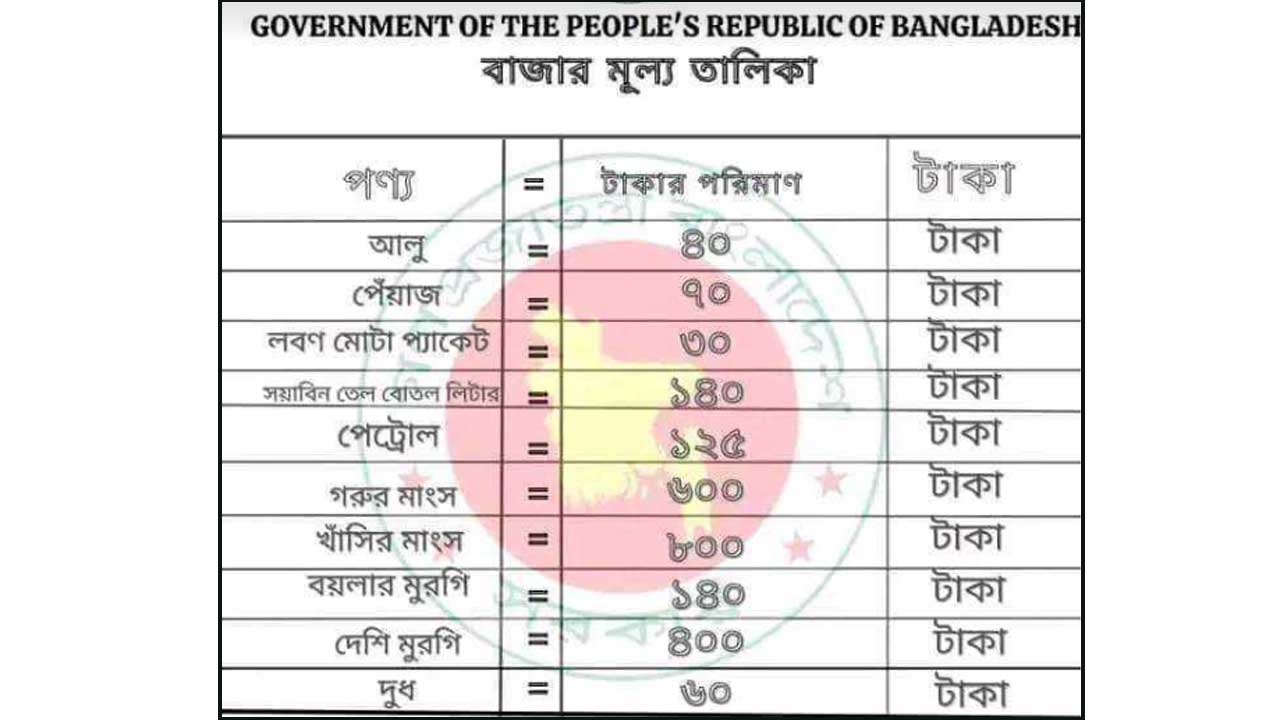 ভুয়া মূল্য তালিকা